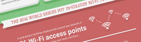 Sports Wi-Fi Infographic