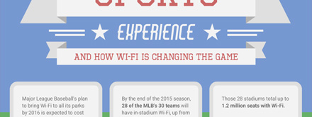 Sports Stadium Wi-Fi Infographic Thumbnail