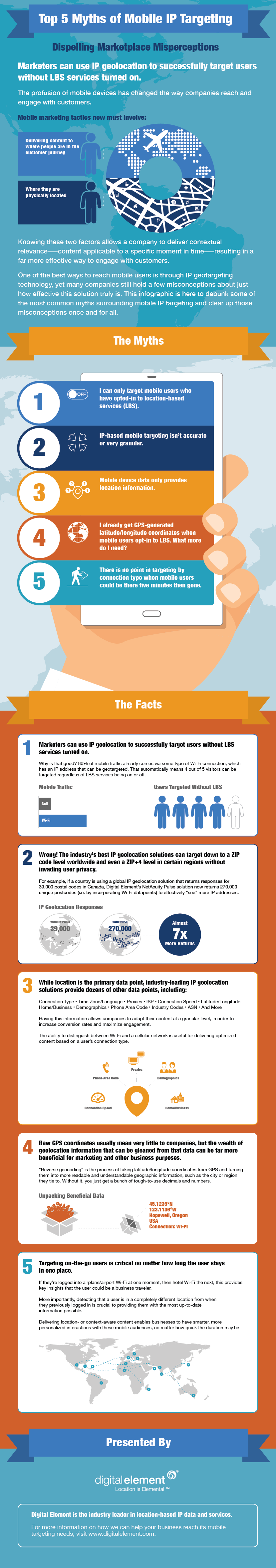 Infographic: Top 5 Myths of Mobile IP Targeting