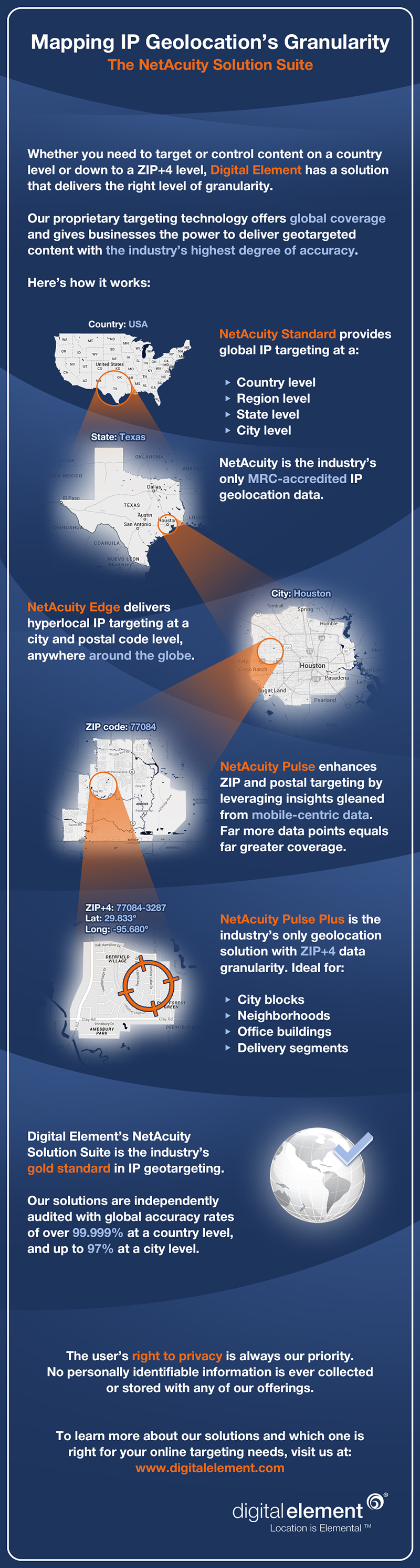 Infographic: The NetAcuity Solution Suite